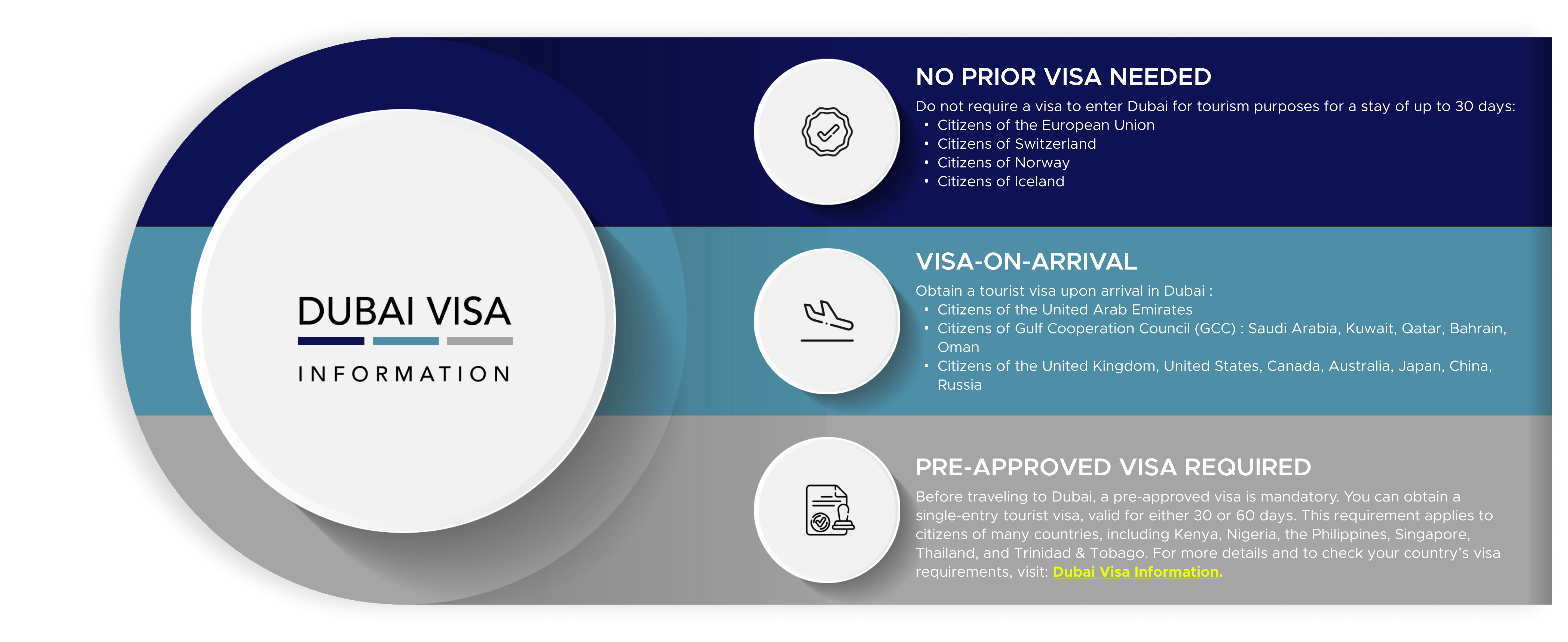 Go to Dubai Visa Information page